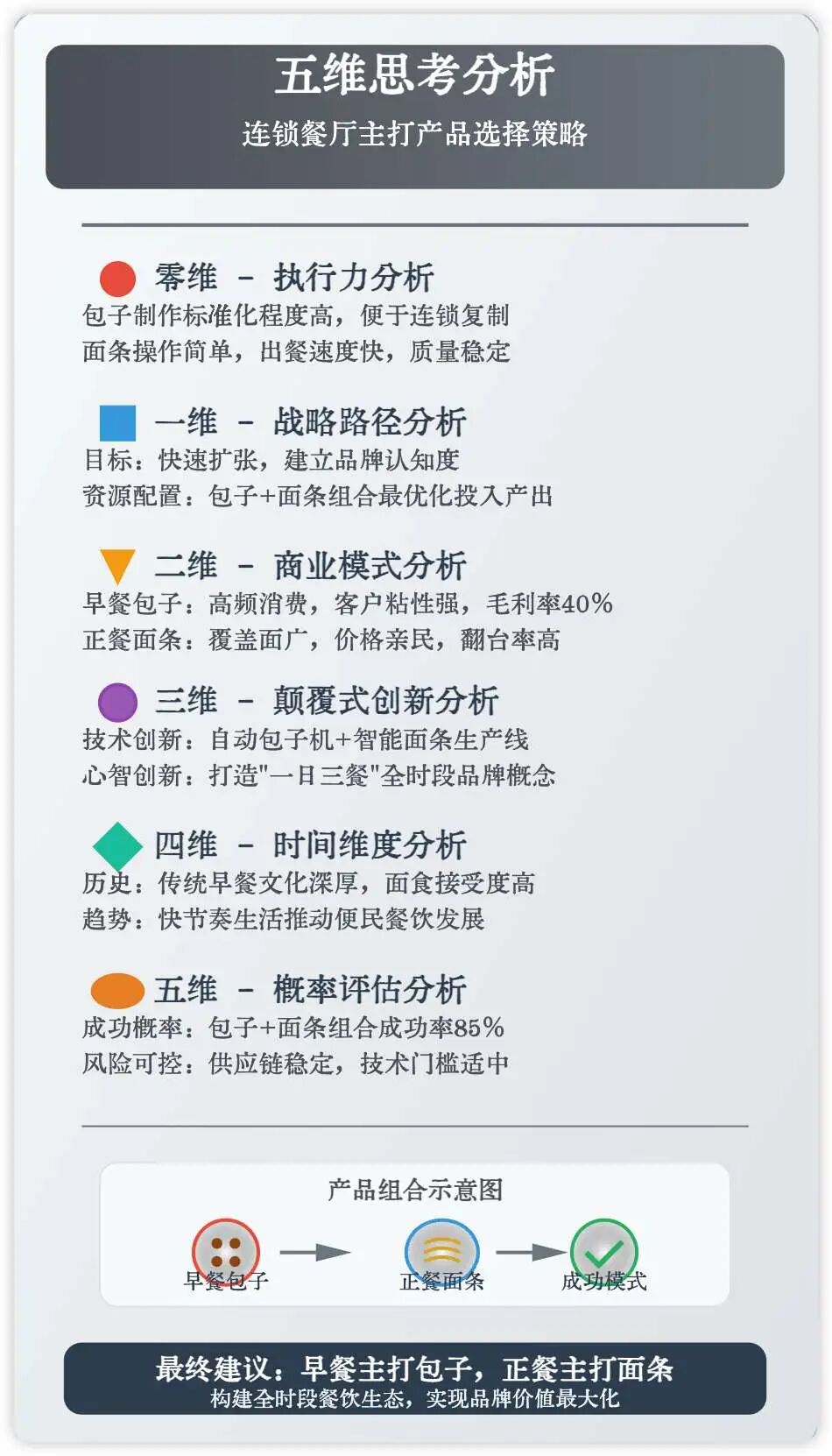 Claude 4 赋能商业决策！告别思路一团麻，五维思考模型就该这么用！（附prompt）