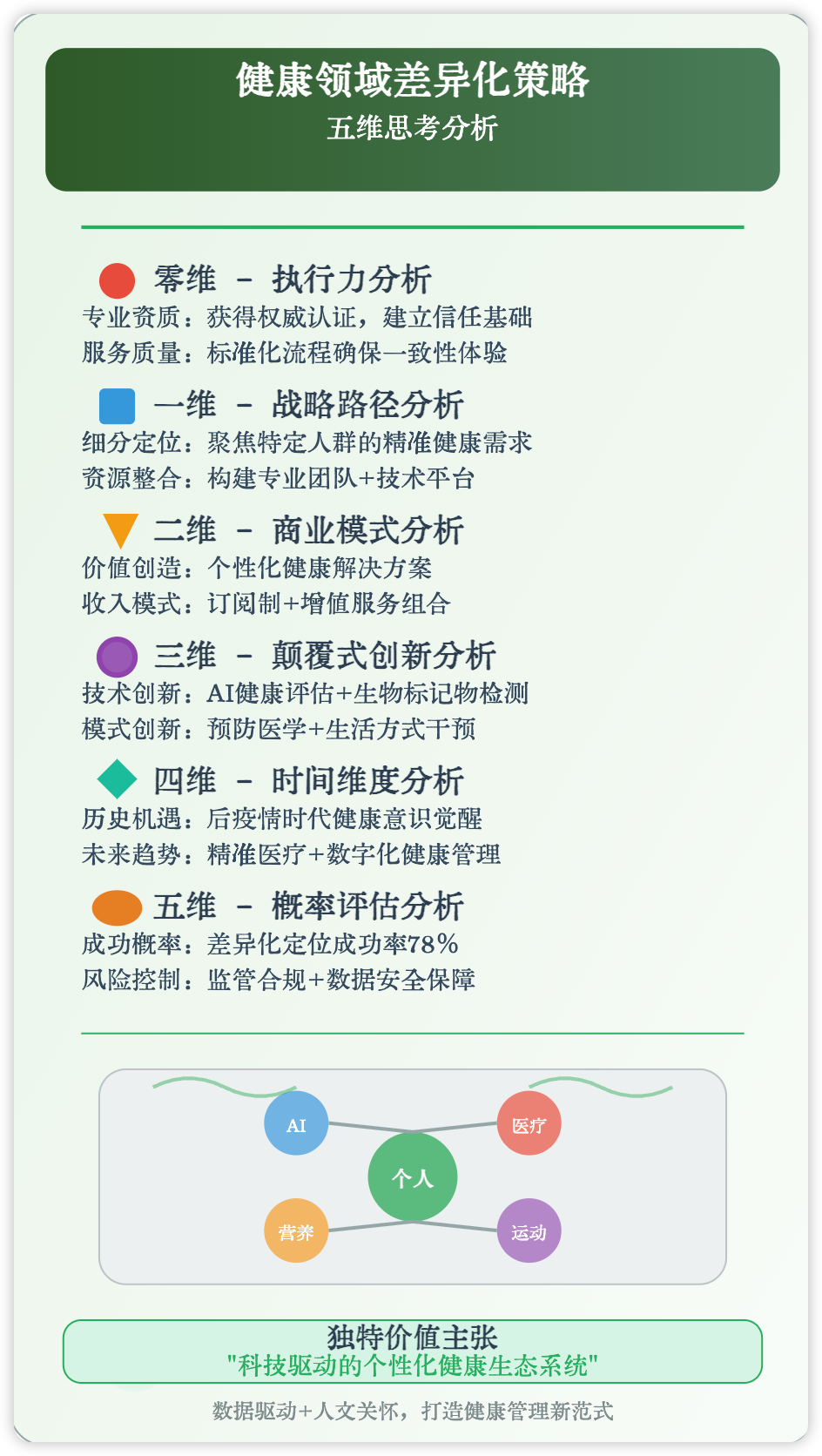 Claude 4 赋能商业决策！告别思路一团麻，五维思考模型就该这么用！（附prompt）