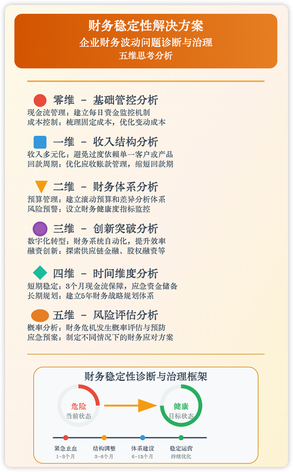 Claude 4 赋能商业决策！告别思路一团麻，五维思考模型就该这么用！（附prompt）