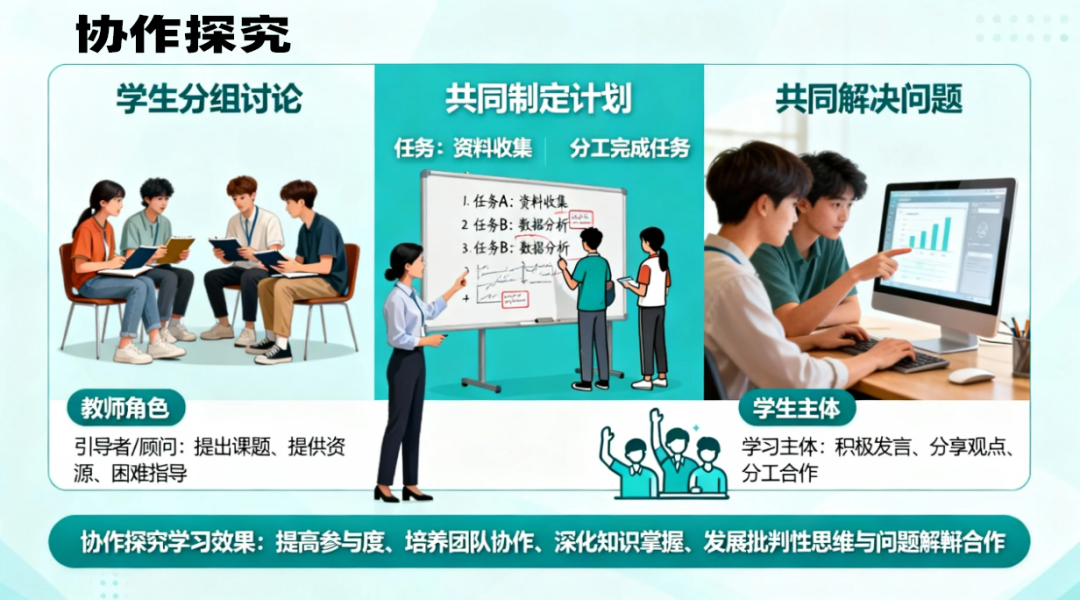 教师生成式人工智能应用指引（第一版）| 助力学习变革|场景示例4【协作探究学习】