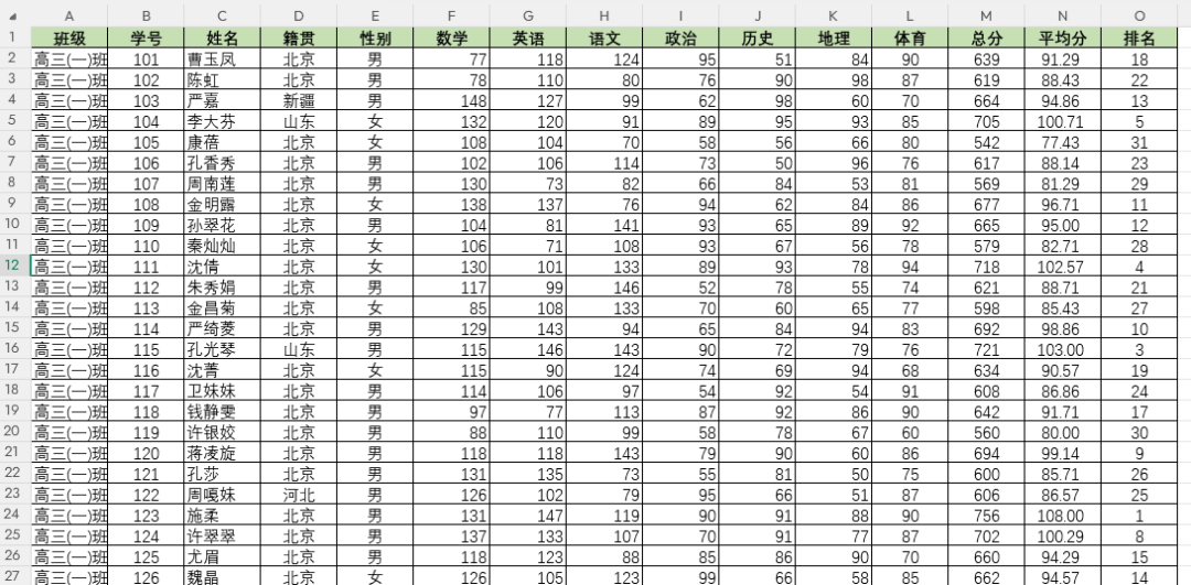 高效又方便！WPS AI一键分析成绩，智能辅助教学决策
