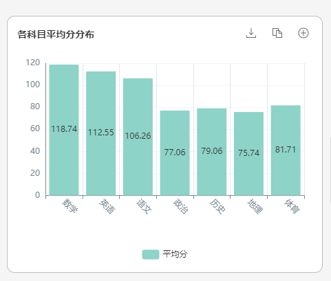 高效又方便！WPS AI一键分析成绩，智能辅助教学决策