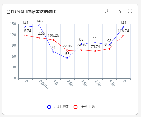 高效又方便！WPS AI一键分析成绩，智能辅助教学决策