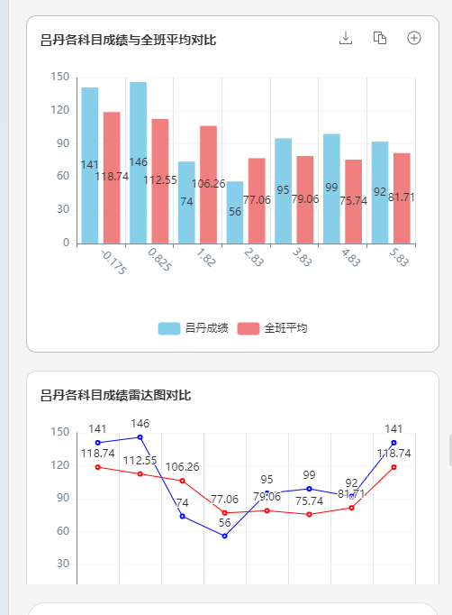 高效又方便！WPS AI一键分析成绩，智能辅助教学决策