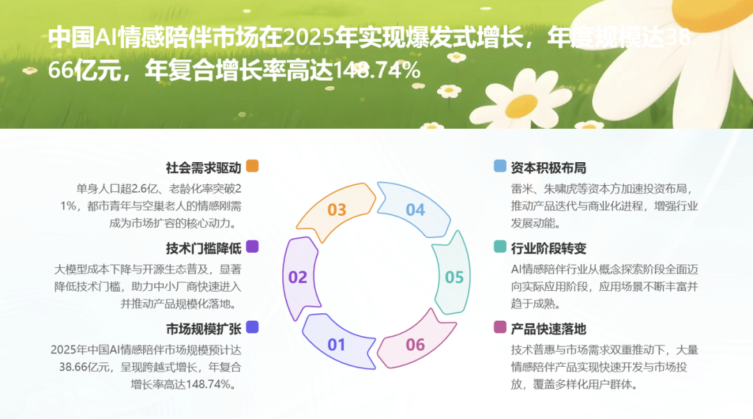 千问刷屏之后，我反而看清了谁是真正的 AI PPT 黑马！