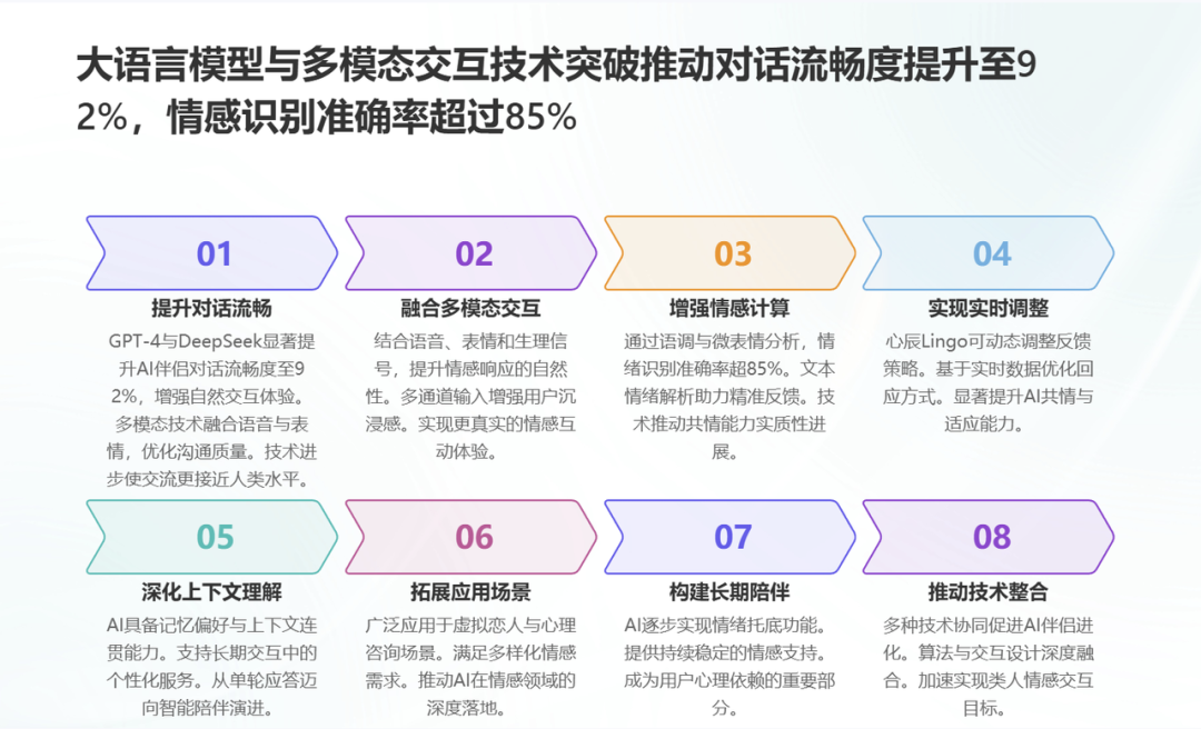 千问刷屏之后，我反而看清了谁是真正的 AI PPT 黑马！