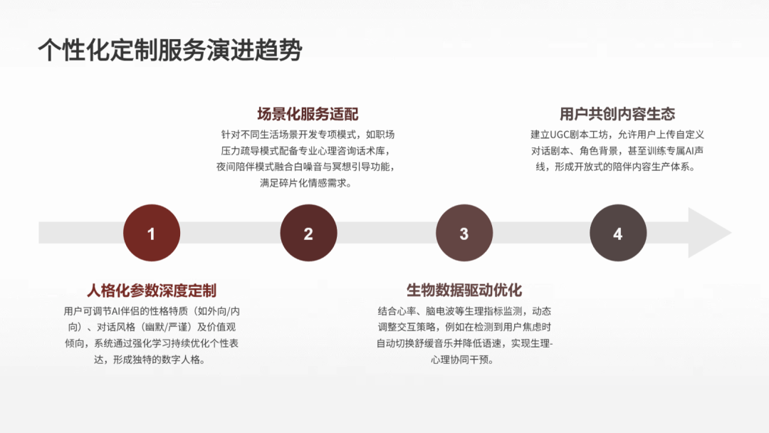 千问刷屏之后，我反而看清了谁是真正的 AI PPT 黑马！
