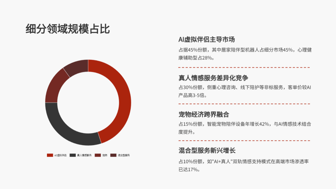 千问刷屏之后，我反而看清了谁是真正的 AI PPT 黑马！