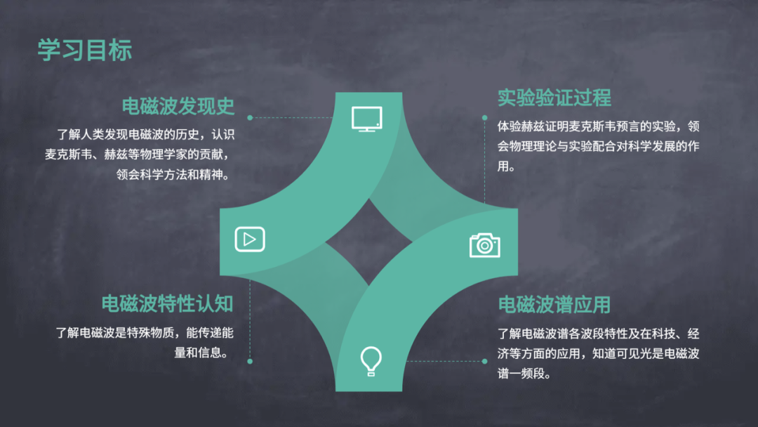 千问刷屏之后，我反而看清了谁是真正的 AI PPT 黑马！