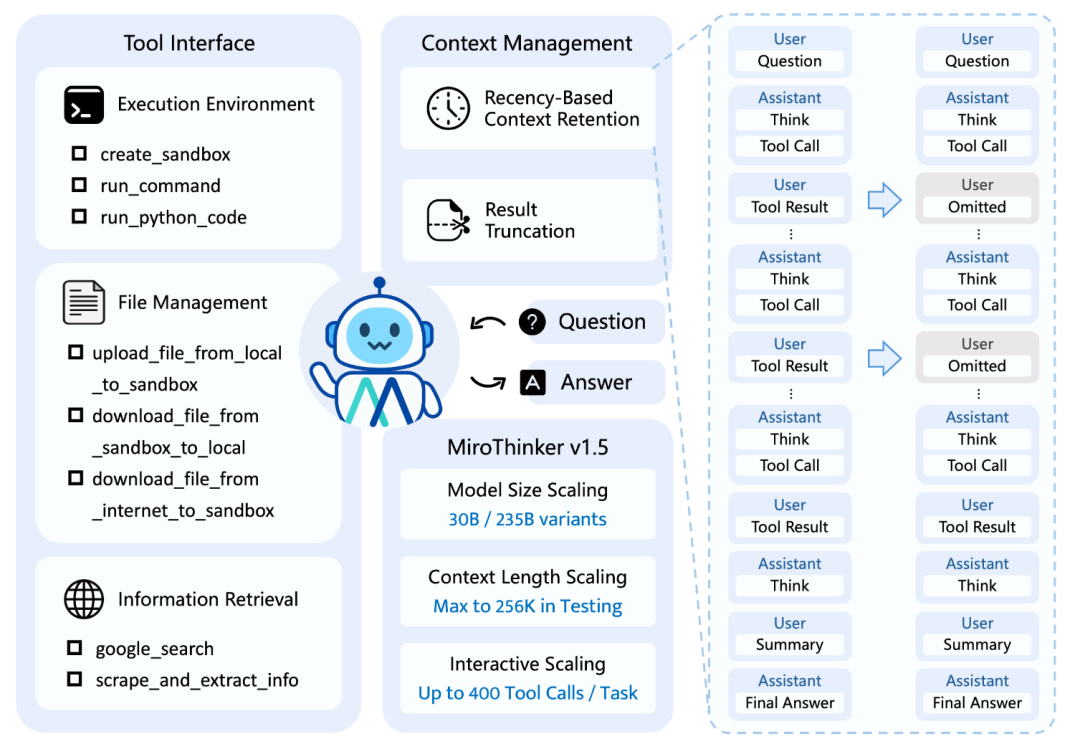 一个超级搜索Agent开源，超低成本拉满搜索推理能力！小参数、慢思考。