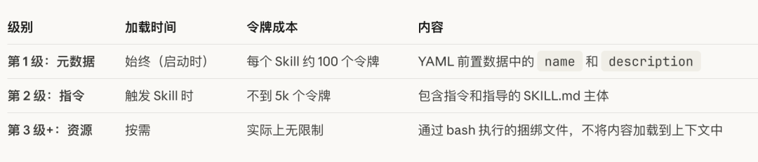 Agent Skills：解锁AI助手的终极秘密武器，让你的效率飞跃提升
