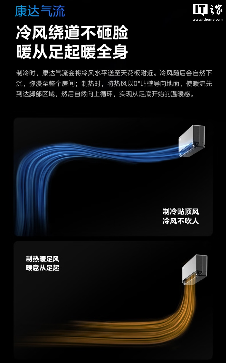 美的空界 M5 空调发布：开源鸿蒙系统、海思芯片，预售价 2949 元