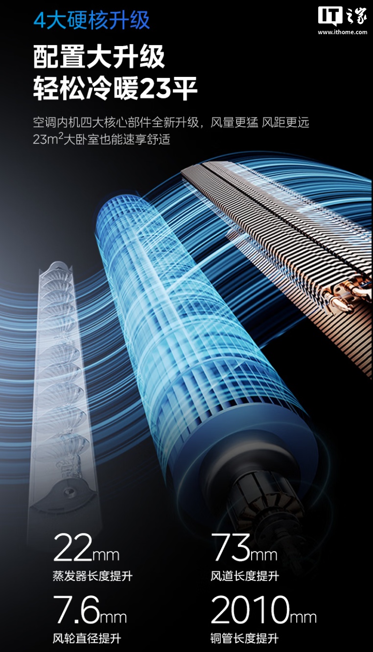 美的空界 M5 空调发布：开源鸿蒙系统、海思芯片，预售价 2949 元