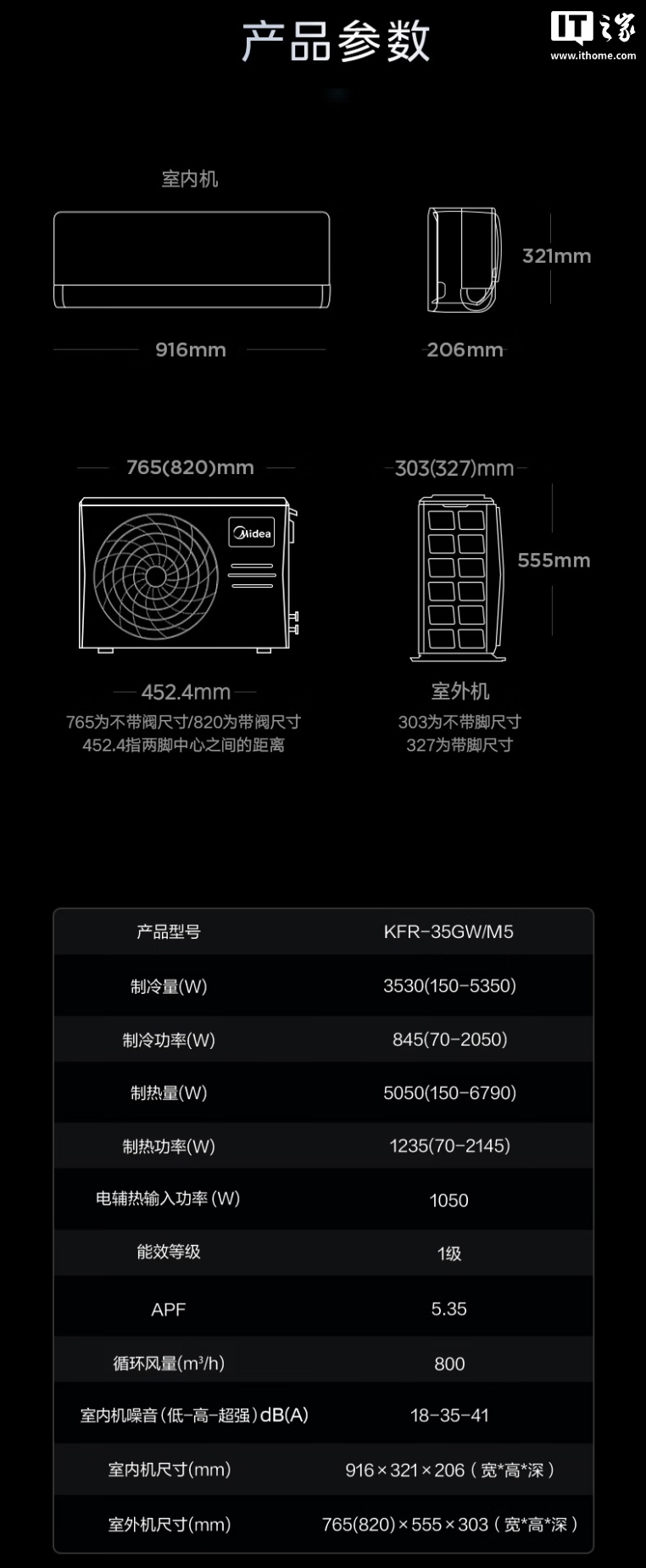 美的空界 M5 空调发布：开源鸿蒙系统、海思芯片，预售价 2949 元