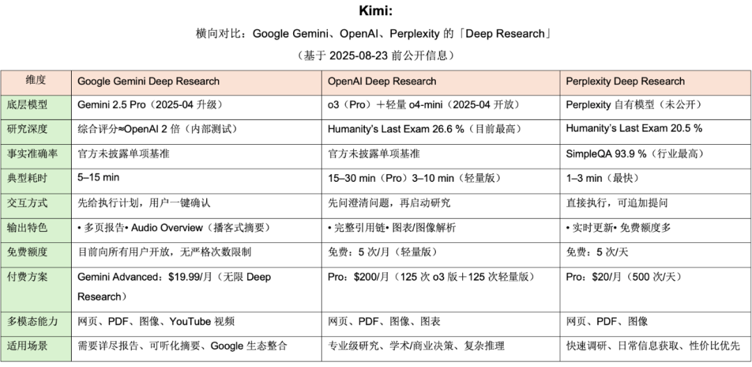 Deep Research：不仅是人工智能时代的研究利器，也是AI时代学习者的杀手锏应用