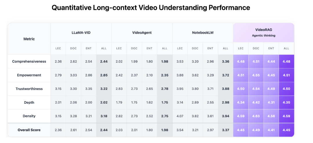港大开源视频版RAG，像聊天一样看完百小时纪录片。