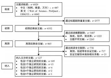 基于元分析的在线学习投入前因与后效量化评估研究