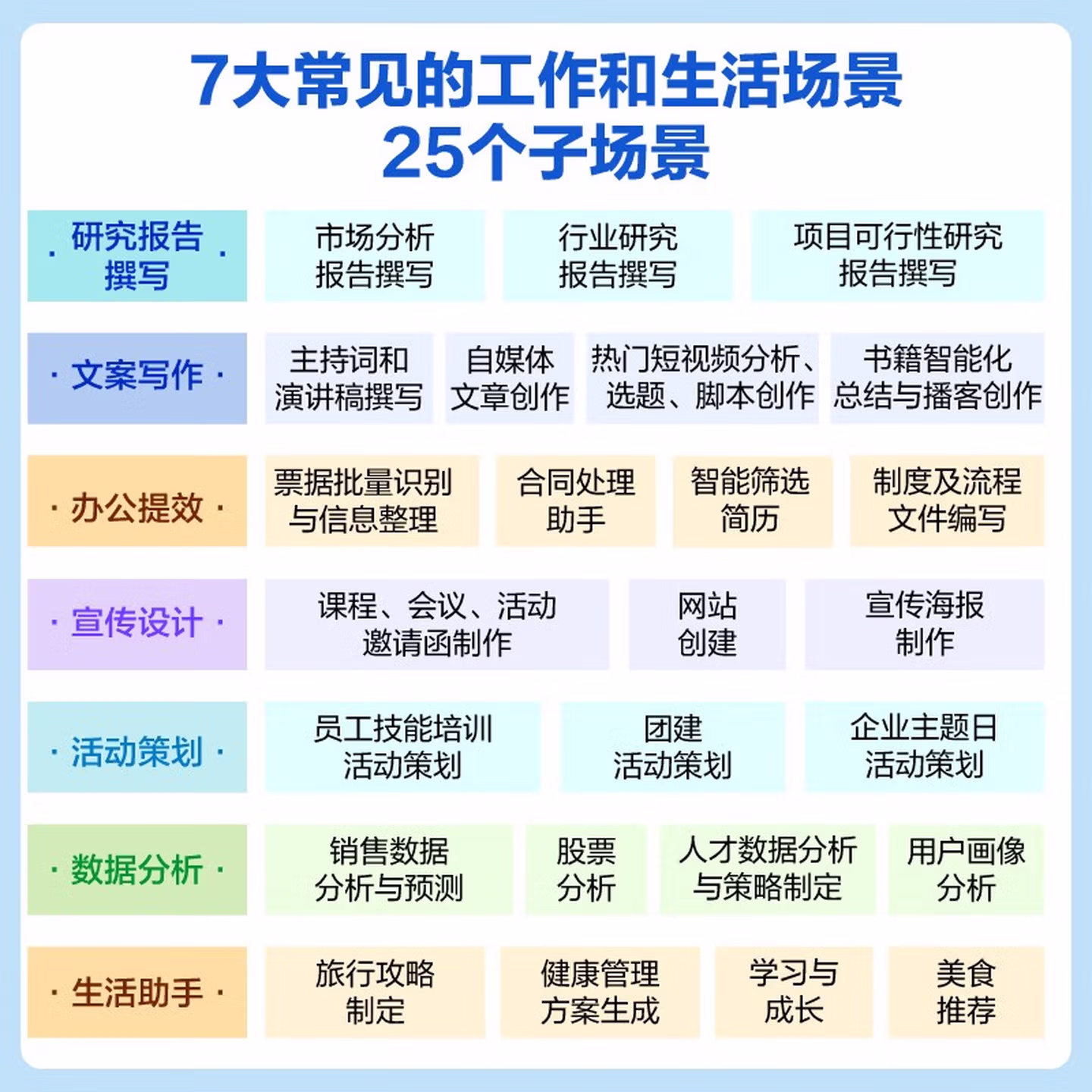《人人都需要的通用智能体助手》