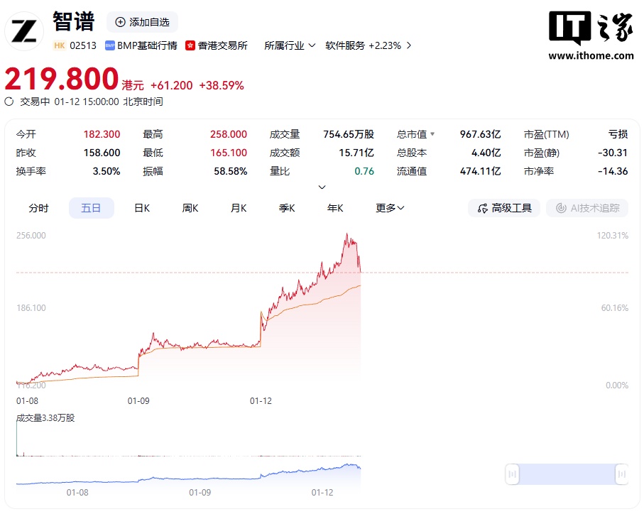 “全球大模型第一股”智谱与滴滴达成战略合作，探索出行 Agent 场景落地