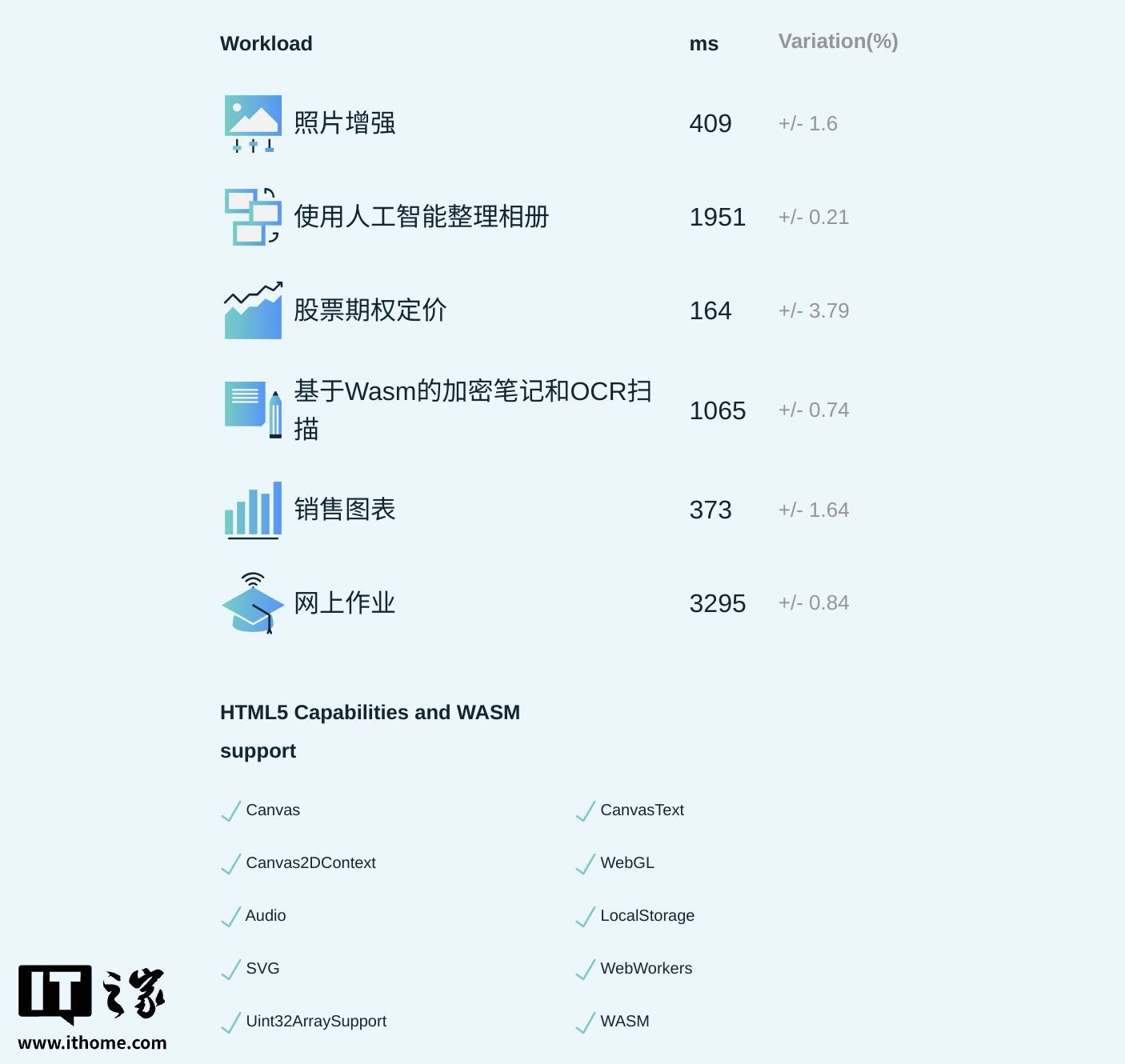 【IT之家评测室】让 AI 开发更简单 —— 摩尔线程 MTT AIBOOK 全面评测