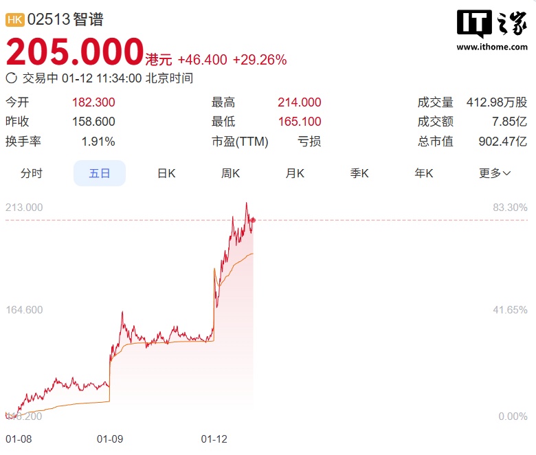 “全球大模型第一股”花落智谱，CEO 张鹏回应没实现 AGI 就上市