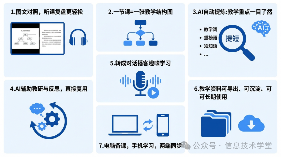 【AI赋能教学】教师应用AI的八大实战方案