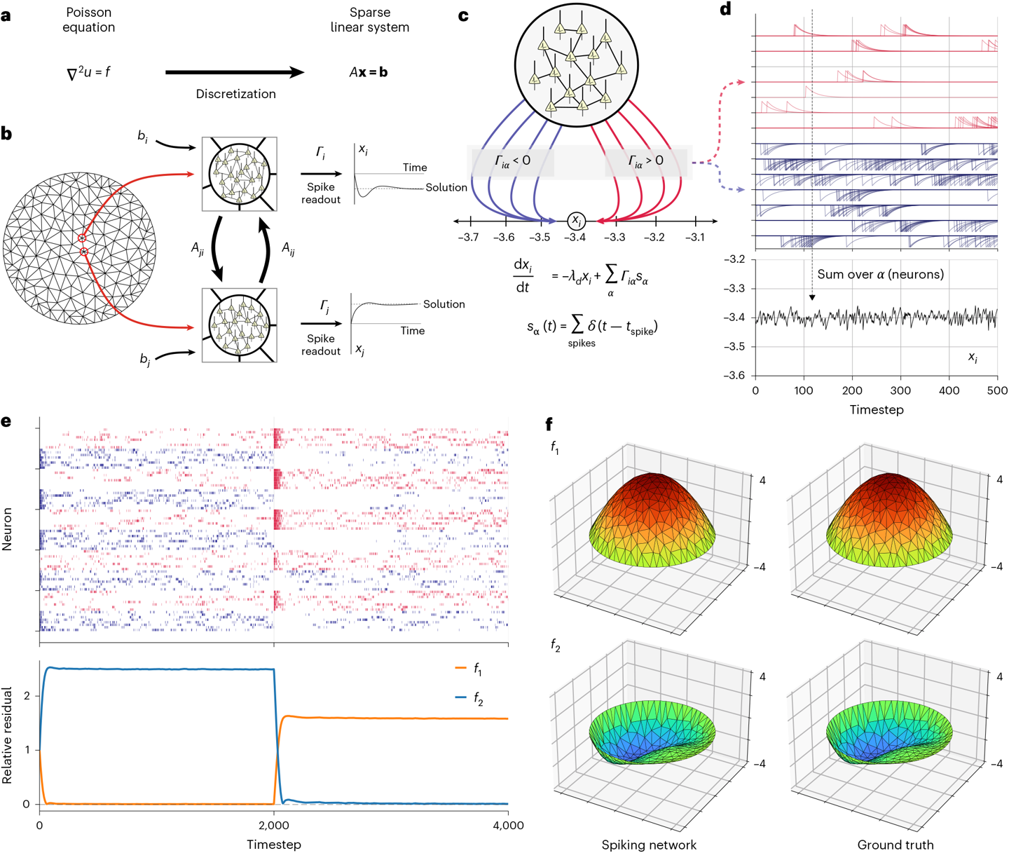 颠覆认知！Nature 子刊：类脑计算机竟是“数学天才”