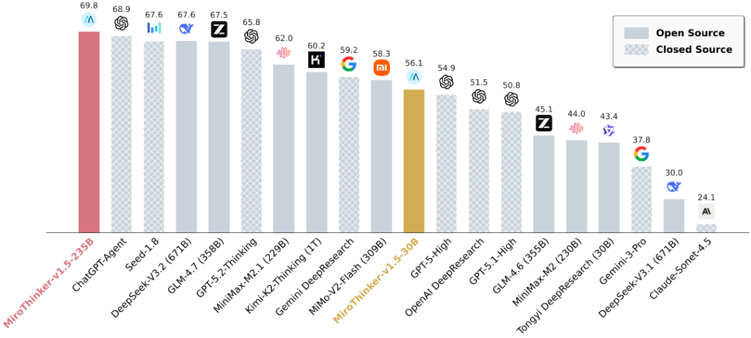 AI 漫剧时代？MiroThinker1.5 帮你分析分析