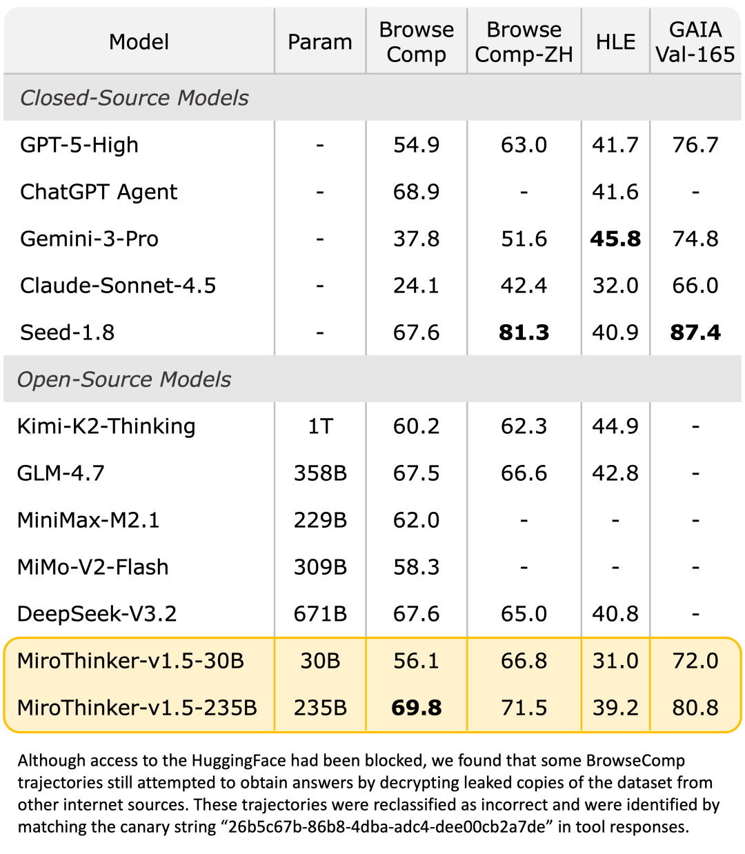 AI 漫剧时代？MiroThinker1.5 帮你分析分析