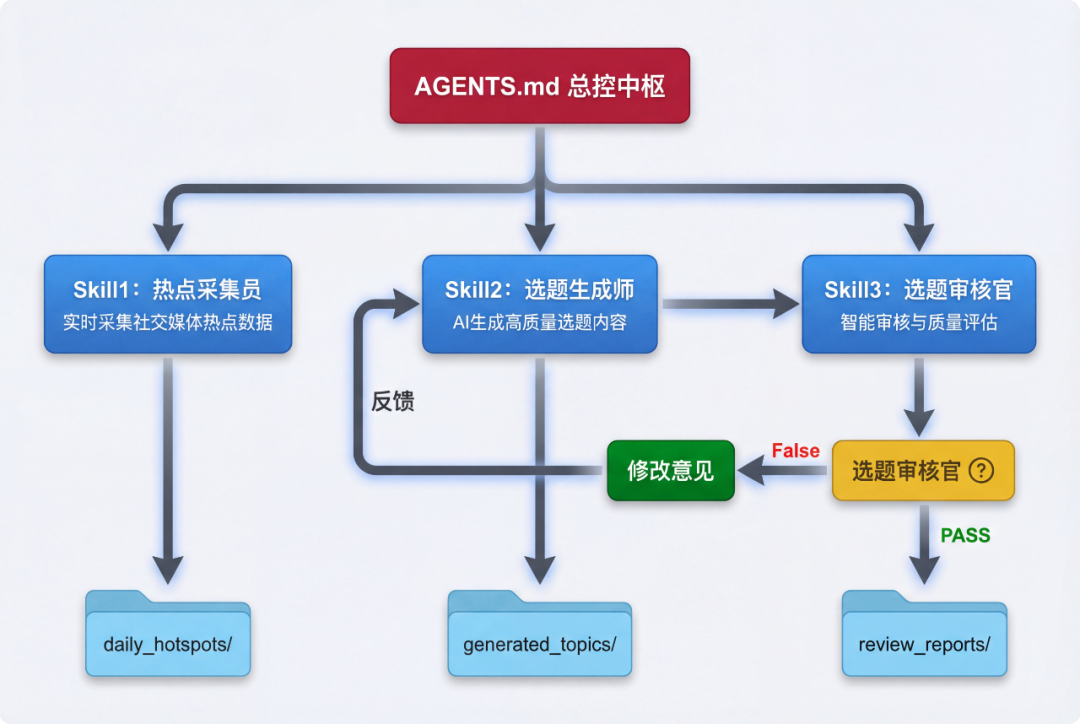 一文带你看懂，火爆全网的Skills到底是个啥。