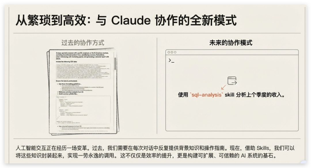 2026 最新 Claude Skills 保姆级教程及实践！