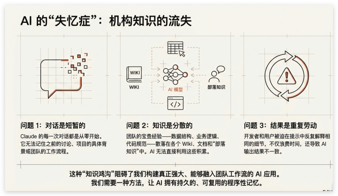 2026 最新 Claude Skills 保姆级教程及实践！