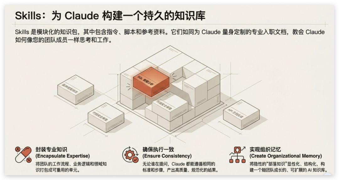 2026 最新 Claude Skills 保姆级教程及实践！