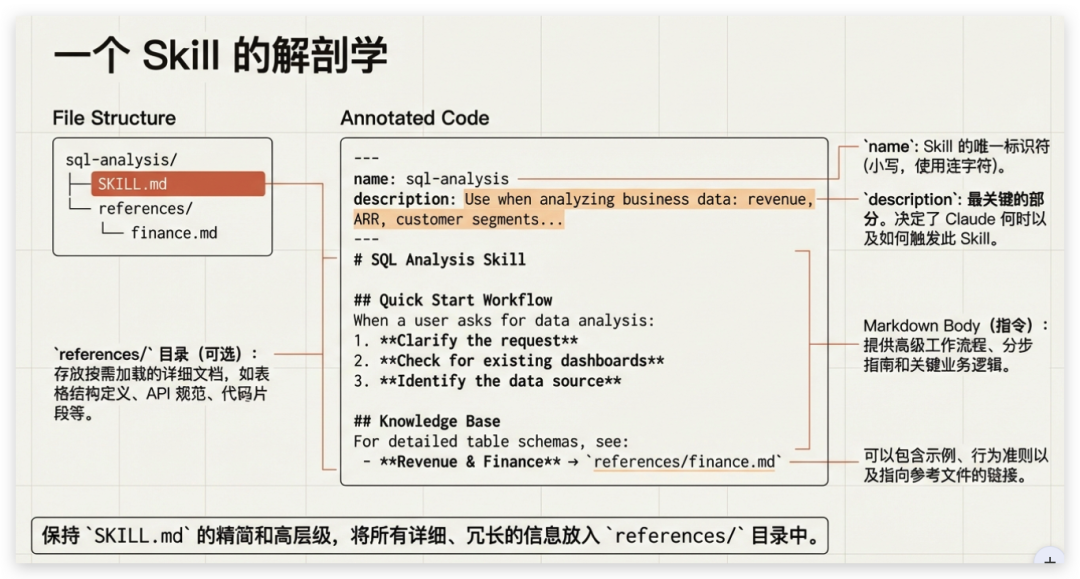 2026 最新 Claude Skills 保姆级教程及实践！