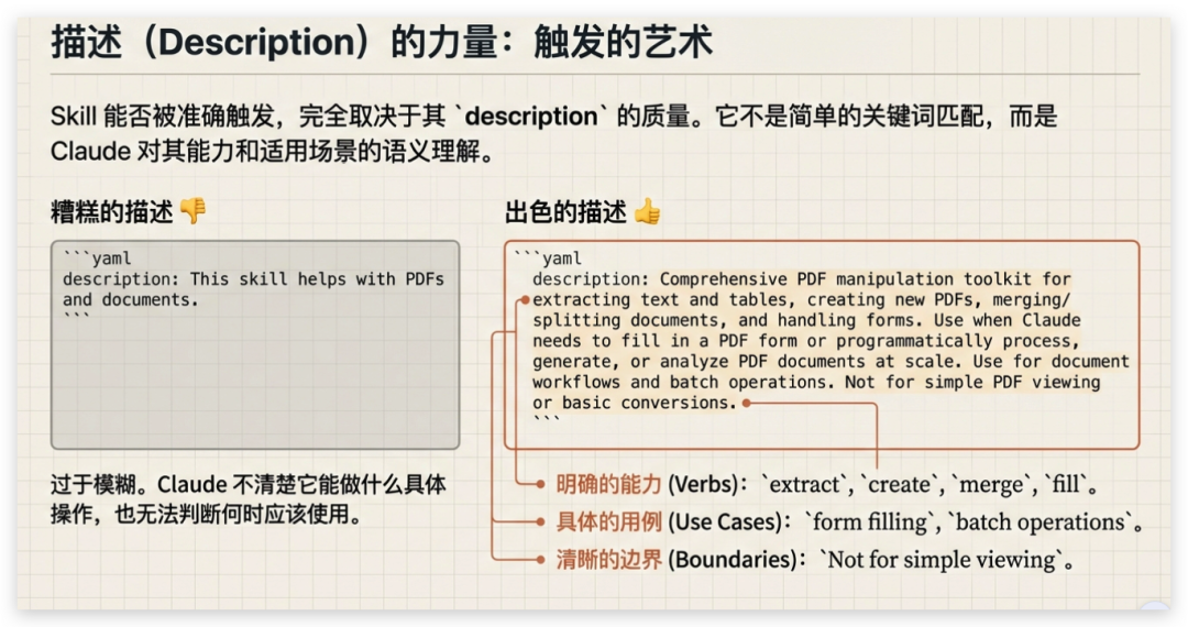 2026 最新 Claude Skills 保姆级教程及实践！