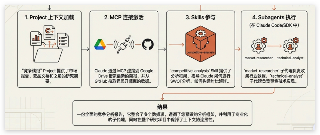2026 最新 Claude Skills 保姆级教程及实践！