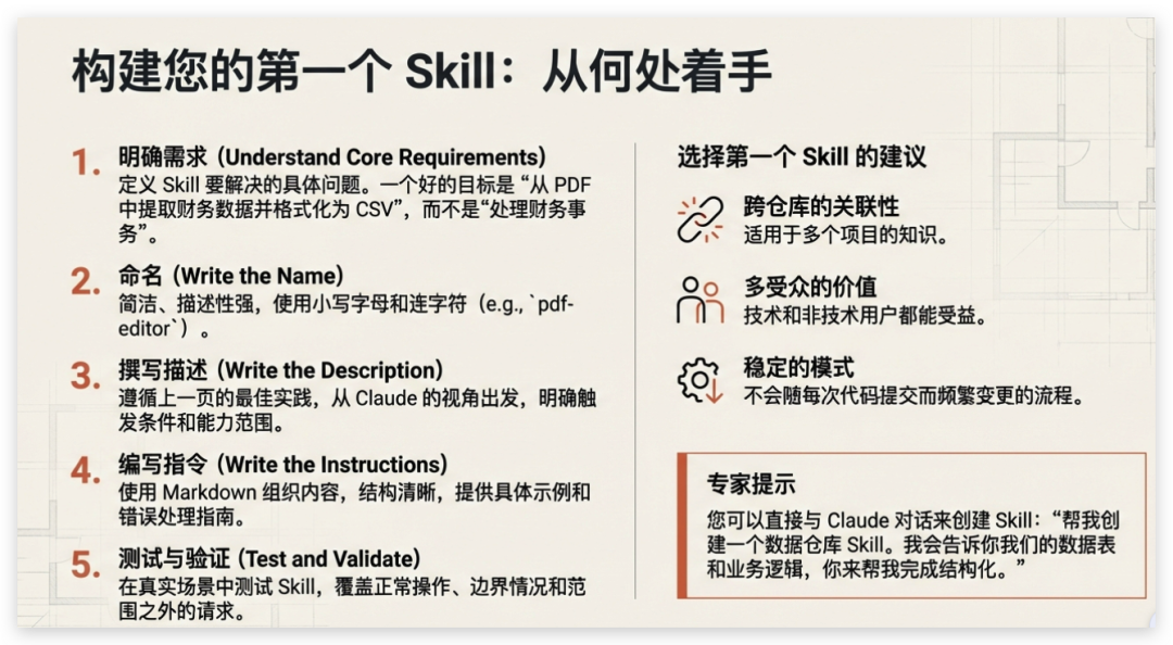 2026 最新 Claude Skills 保姆级教程及实践！
