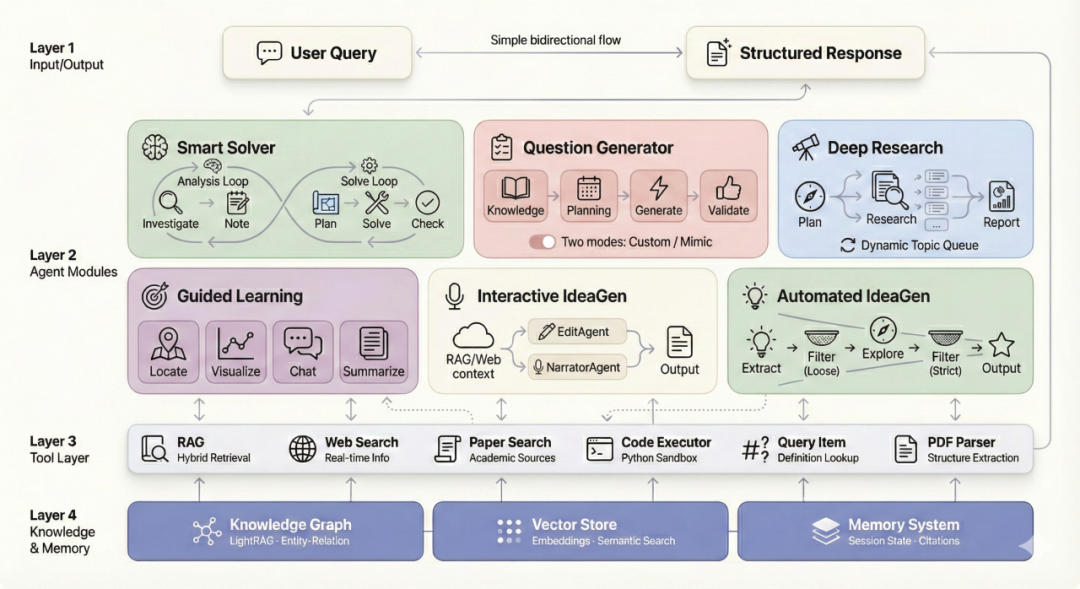一周斩获8k星！港大开源AI学习助手，学练研全流程覆盖，教师也要失业了？