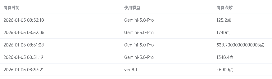 工具|一个可以免费使用Nano Banana模型的网站