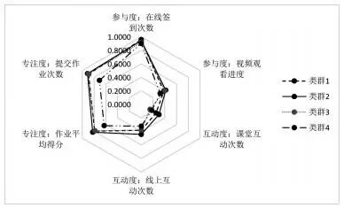 基于大数据画像技术的高职院校精准教学设计干预研究