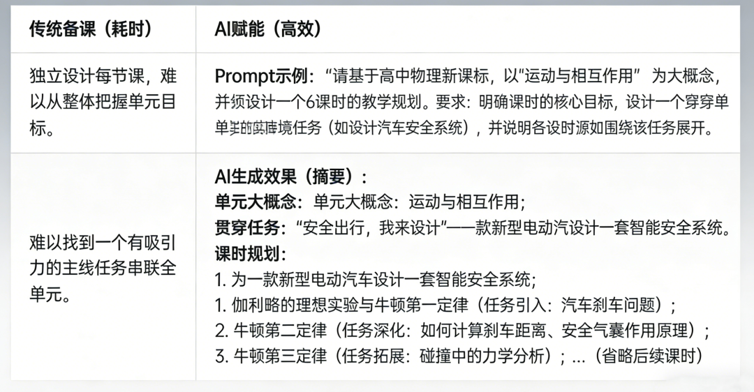 教师生成式人工智能应用指引（第一版）|助力教学提质|场景示例2【教案设计】