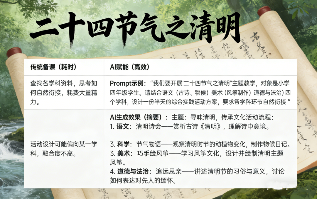 教师生成式人工智能应用指引（第一版）|助力教学提质|场景示例2【教案设计】