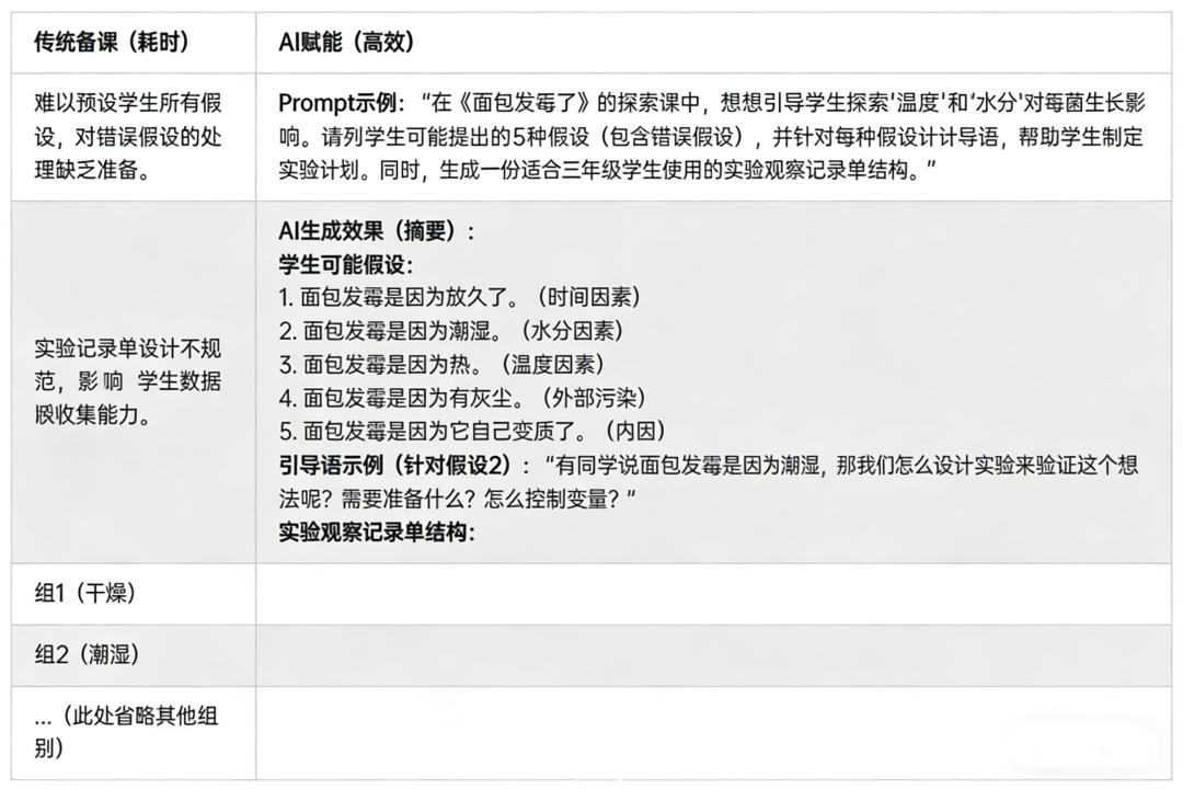 教师生成式人工智能应用指引（第一版）|助力教学提质|场景示例2【教案设计】