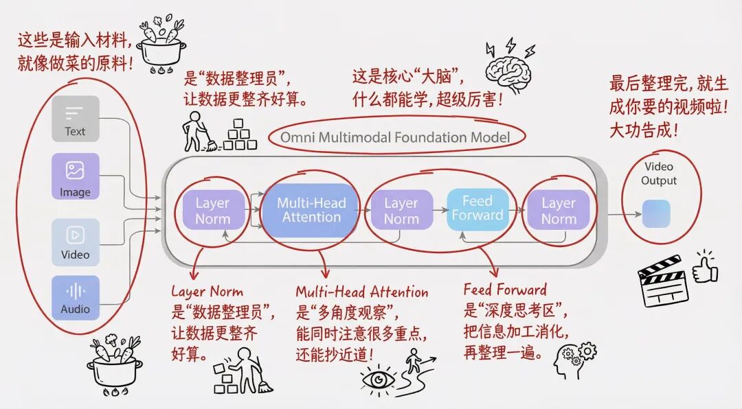 Pixverse悄悄上线世界模型R1，我做的AI视频能无限实时交互了