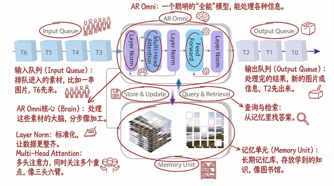 Pixverse悄悄上线世界模型R1，我做的AI视频能无限实时交互了
