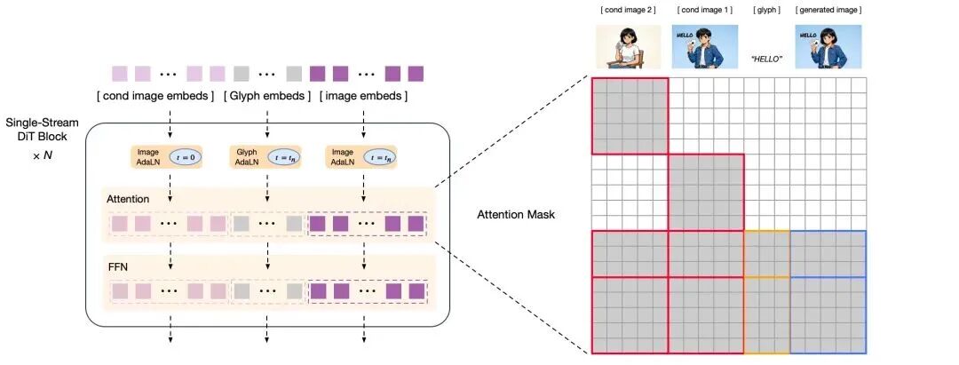 首个国产芯片训练的多模态 SOTA 模型，已免费开源！