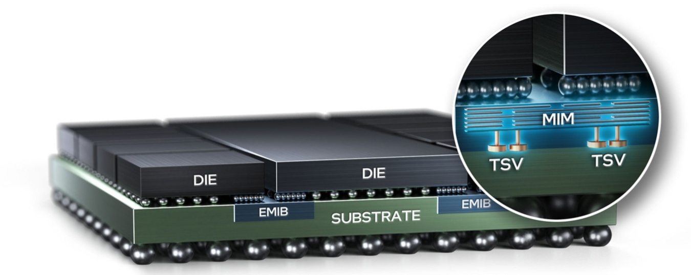 消息称联发科、博通以英特尔 EMIB-T 先进封装竞标 AI ASIC 项目