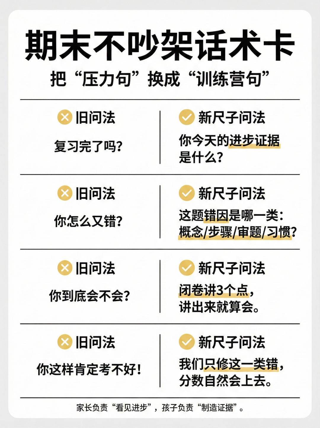 期末复习别只拼最后的分数，拼“可验证的进步”——把这次期末，当成孩子的“新尺子训练营”（附详细步骤版）