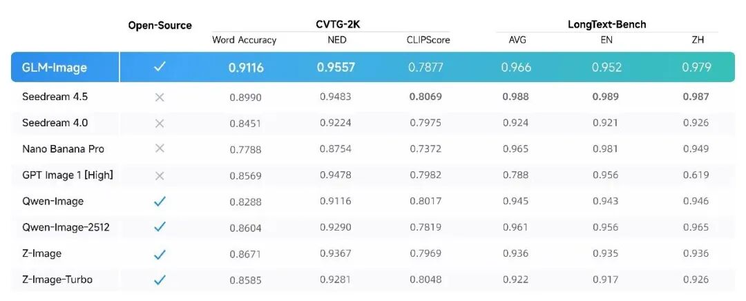 国产 Nano Banana 开源！10 个实测 Case 带你速懂 GLM-Image
