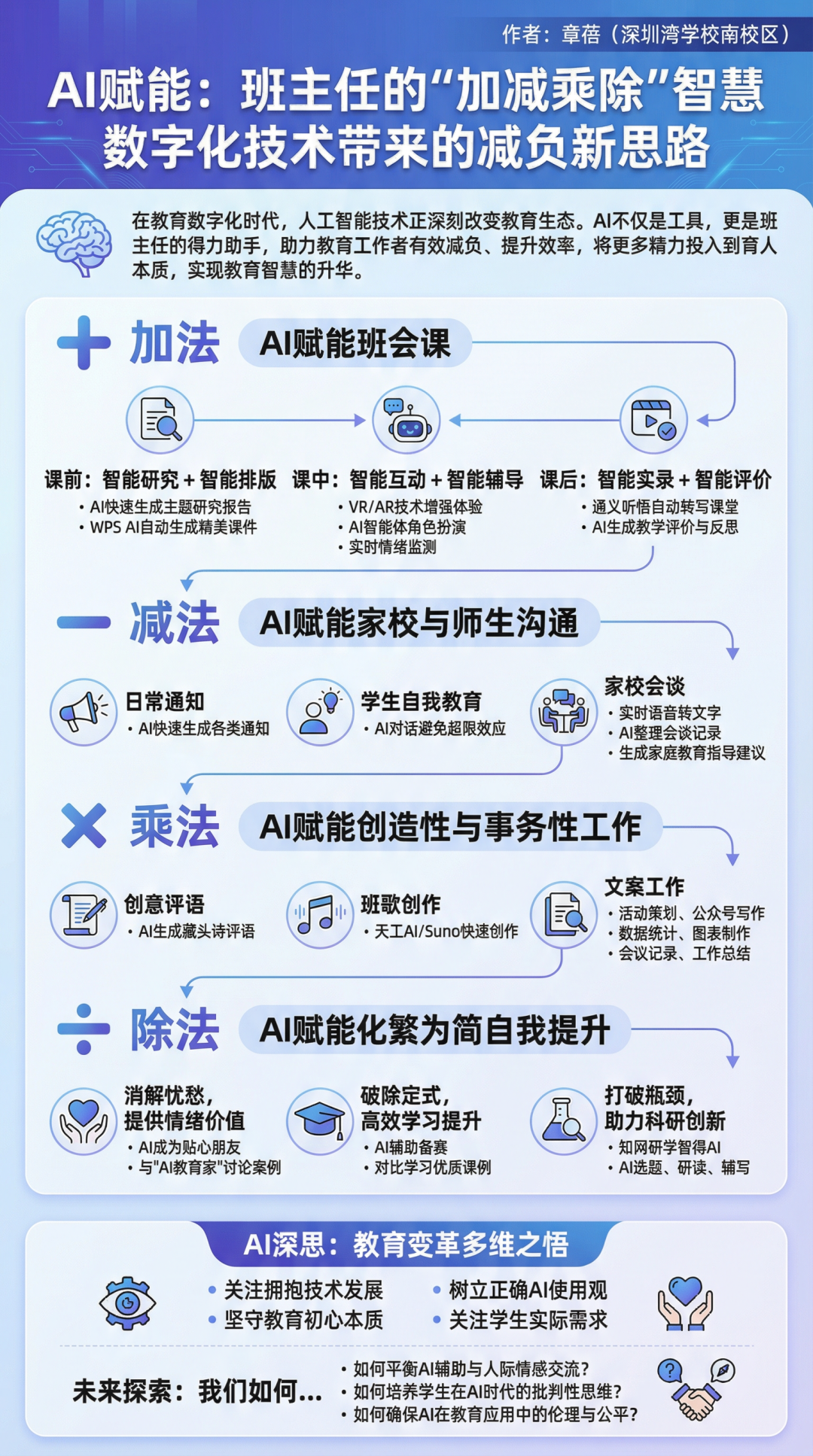 AI效率神器实测：8大场景，办公教学效率翻倍！